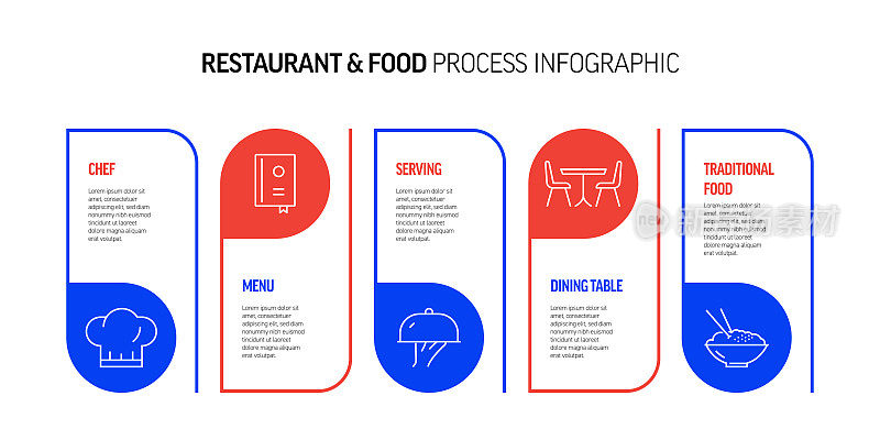 餐厅，食品和饮料相关流程信息图表设计