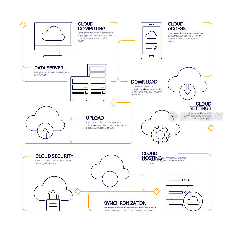 云计算现代线条风格信息图模板。工作流过程图