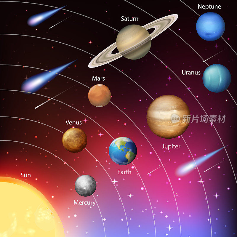 太阳系的科学教育