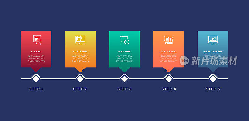 信息图设计模板。电子书，电子学习，弹性时间，音频书籍，视频课程图标5个选项或步骤。