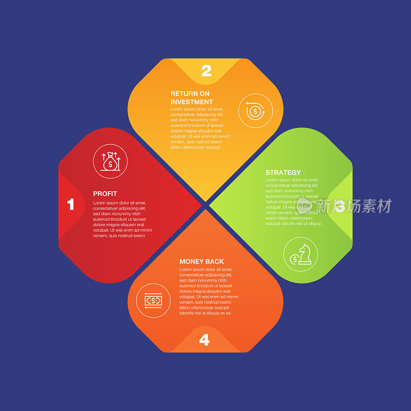 信息图表设计模板。利润，投资回报，策略，资金返回图标与4个选项或步骤。