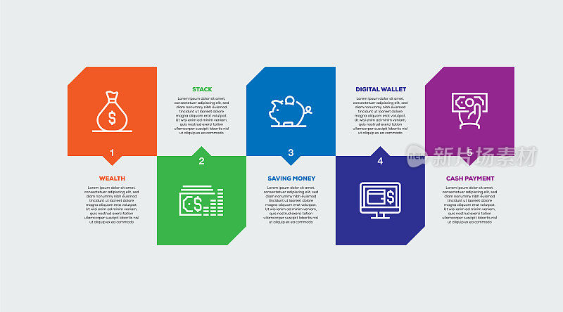 信息图设计模板。财富，堆栈，存钱，数字钱包，现金支付图标，5个选项或步骤。