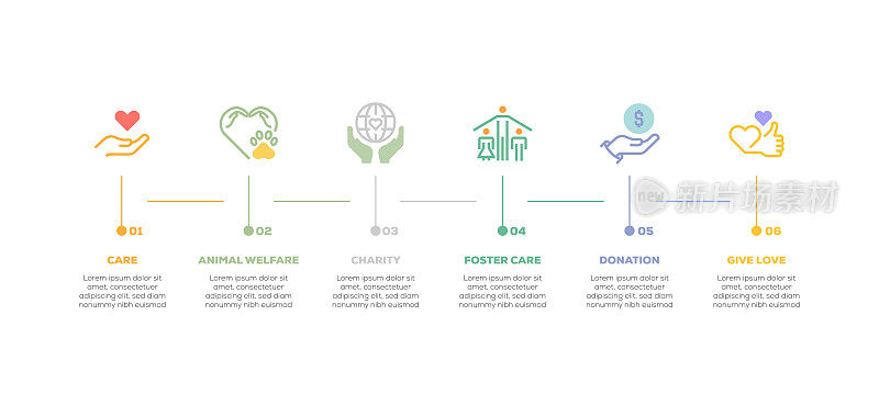 信息图表设计模板。关怀，动物福利，慈善，寄养，捐赠，给爱的6个选项或步骤图标。