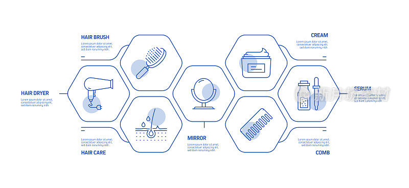美丽，身体护理和化妆品相关的过程信息图表模板。过程时间图。使用线性图标的工作流布局