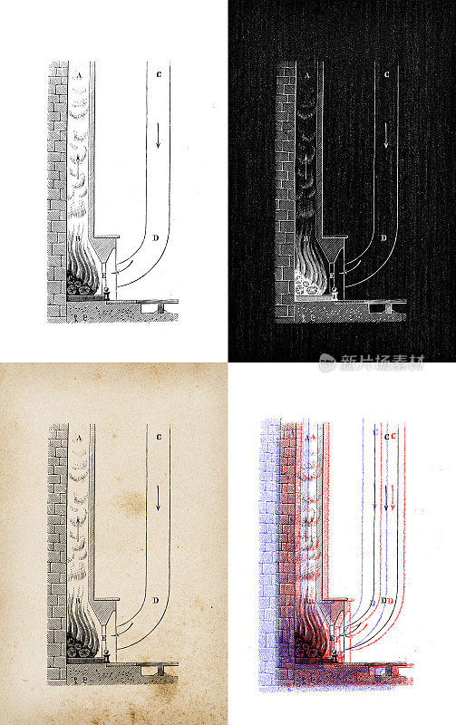 科学发现的古董插图:烟囱