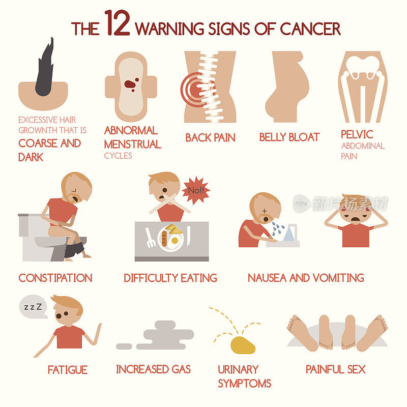 癌症的12个警告信号