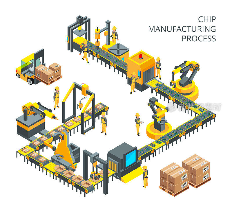 计算机零件的工业生产。用于自动化过程的机械工具