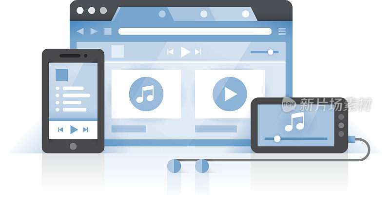 音乐播放器，手机，互联网浏览器与音乐和视频媒体文件在屏幕上。创意-在线音乐收藏，设备间音乐共享，云计算，音频新技术。