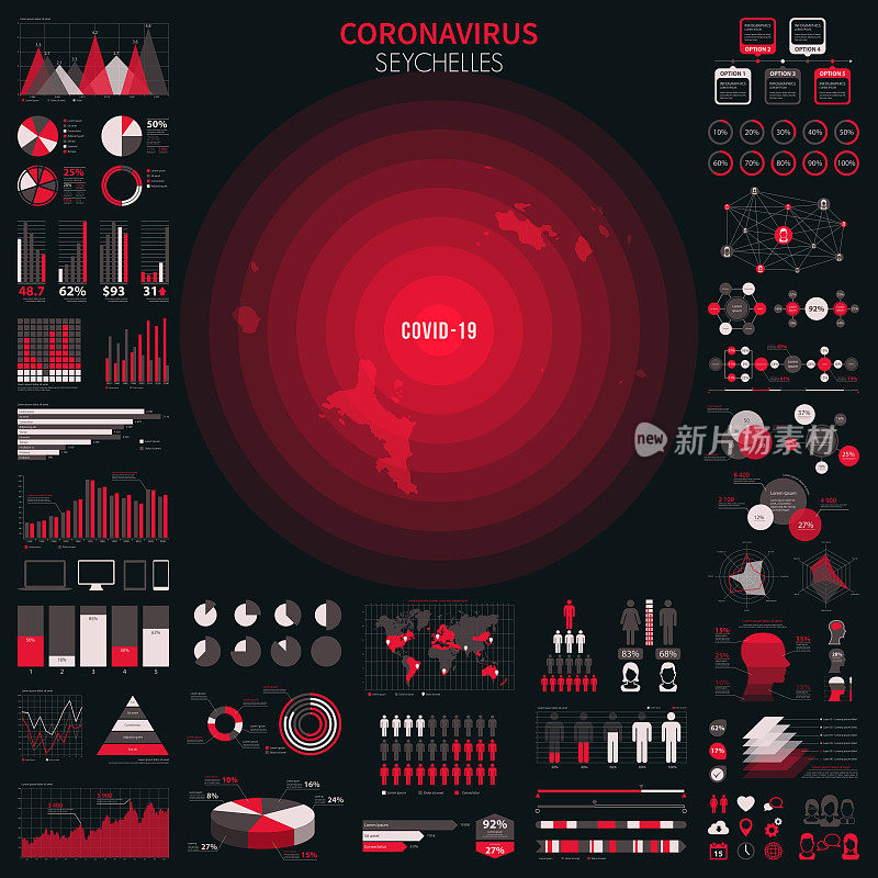 带有冠状病毒疫情信息图表元素的塞舌尔地图。COVID-19数据。