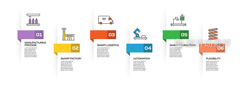 工业4.0相关过程信息图模板。过程时间图。使用线性图标的工作流布局