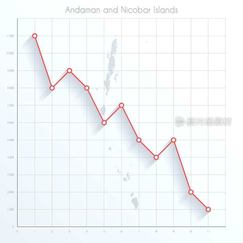 安达曼和尼科巴群岛图上的金融图表与红色下降趋势线