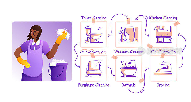 矢量说明清洁服务手绘图标集和插图设计。采购产品清洁，清洁器，清洁，清洁产品，卫生，家务。