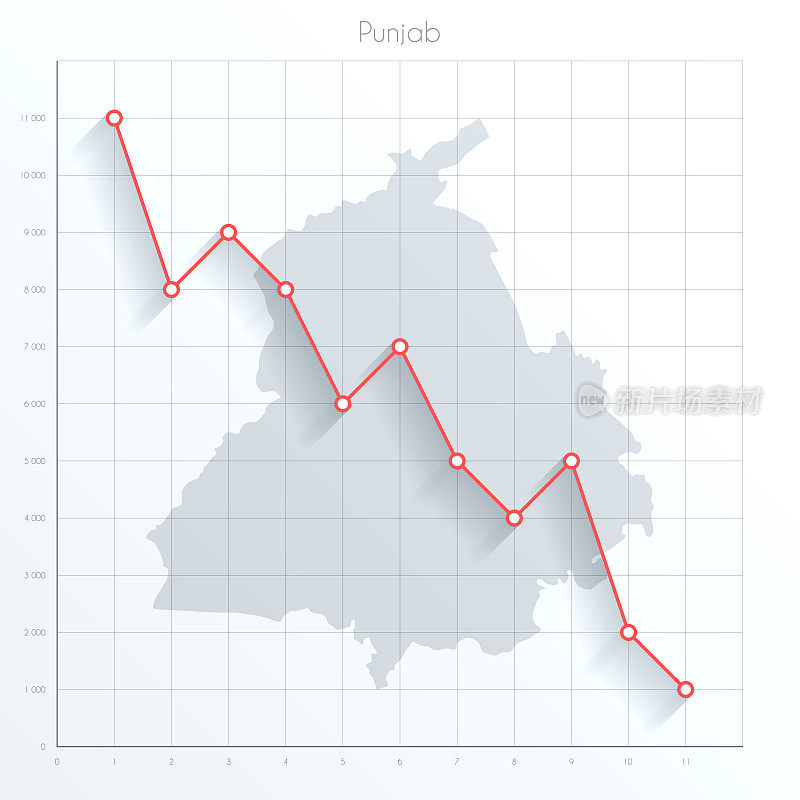 旁遮普地图上的金融图表上有红色的下行趋势线