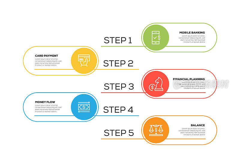 信息图表设计模板。手机银行，财务规划，平衡，资金流动，5个选项或步骤的银行卡支付图标