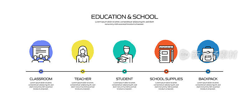 教育和学校相关过程信息图模板。过程时间图。使用线性图标的工作流布局