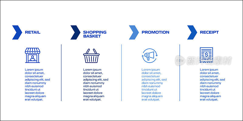 购物和零售相关流程信息图表模板。过程时间图。带有线性图标的工作流布局