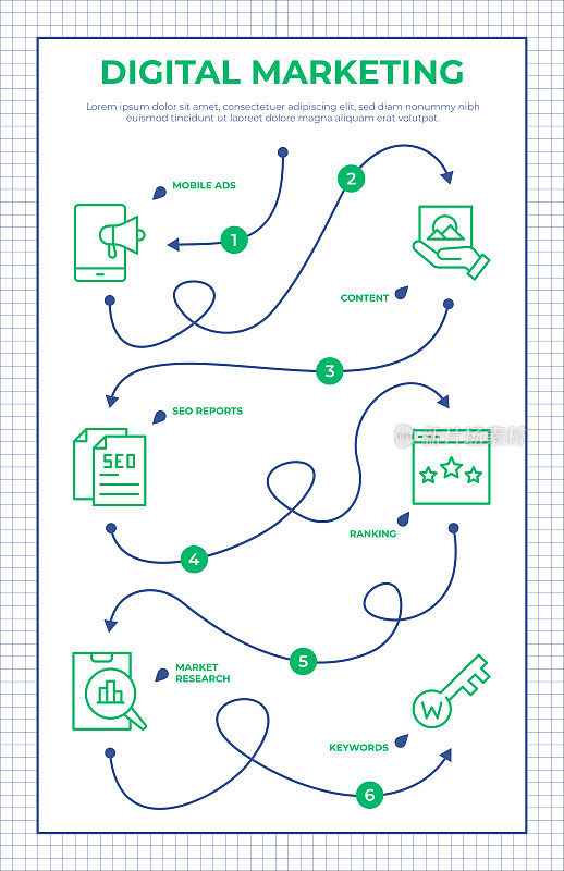 数字营销路线图信息图表模板