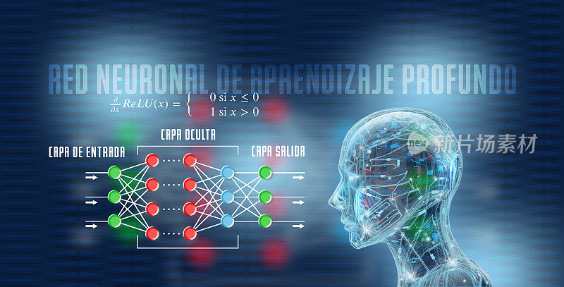 神经网络和机器人的深度学习信息图，带有西班牙文