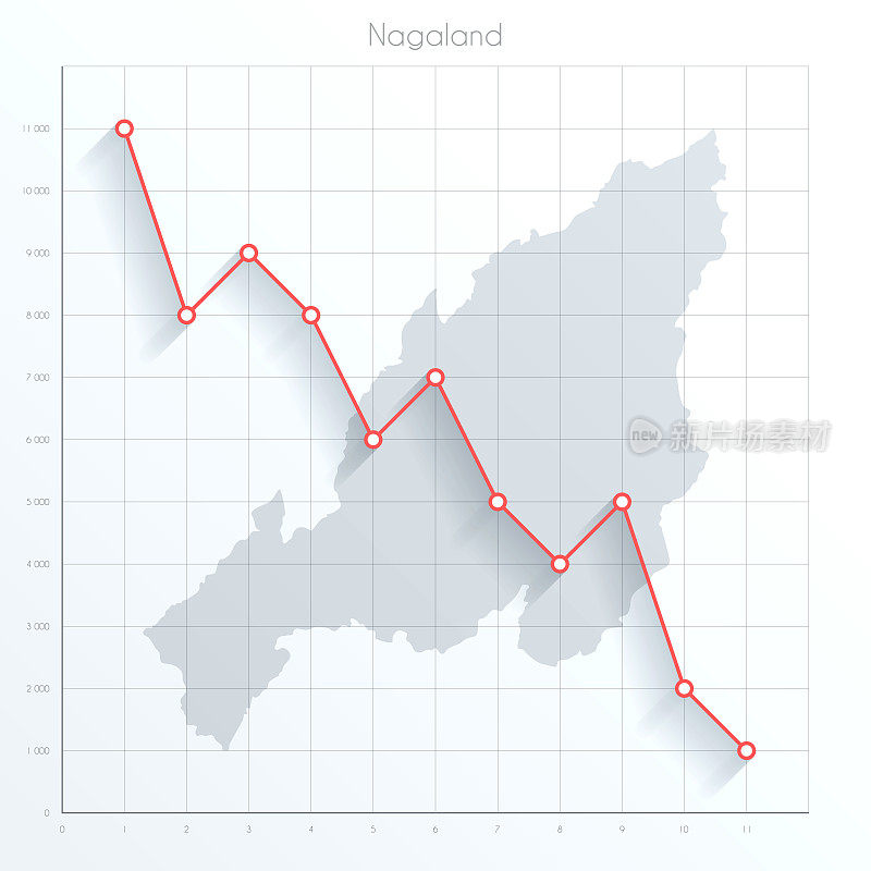 那加兰邦的金融图上有红色的下降趋势线