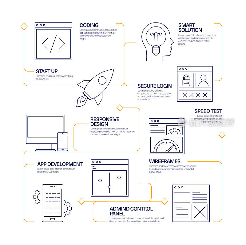 Web开发现代线条样式信息图模板。工作流过程图