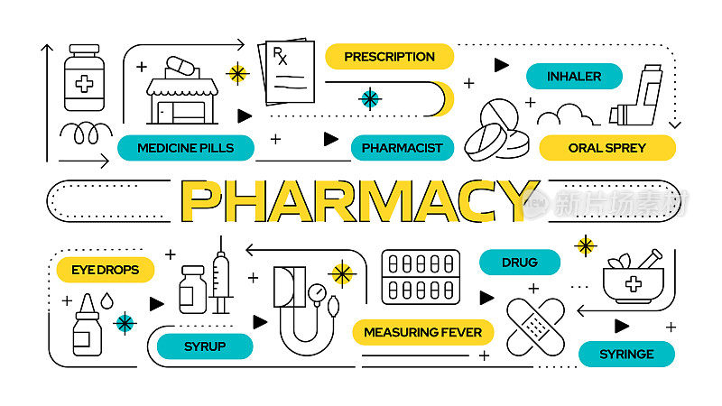 药房相关的矢量横幅设计概念，现代线条风格与图标