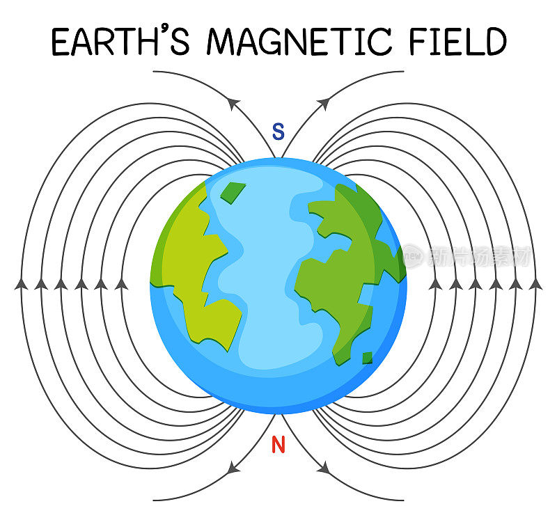 地球磁场或地磁场用于教育