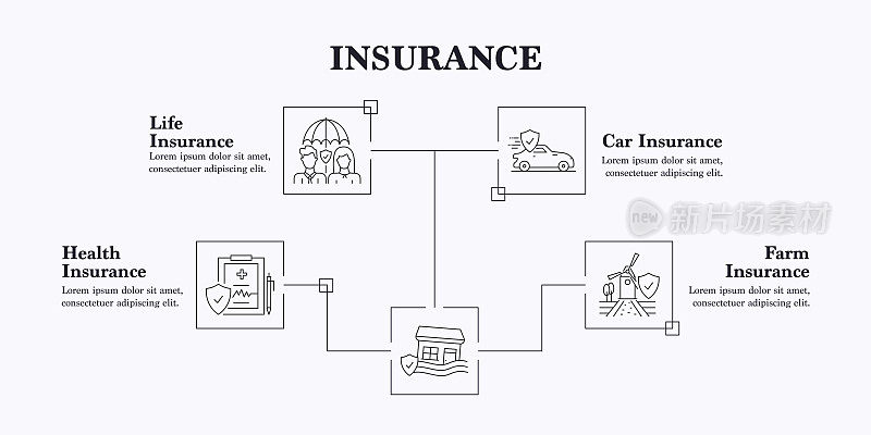 保险矢量信息图。设计是可编辑的，颜色可以改变。矢量集创意图标:人寿保险，家庭保险，汽车保险，支持，保险政策