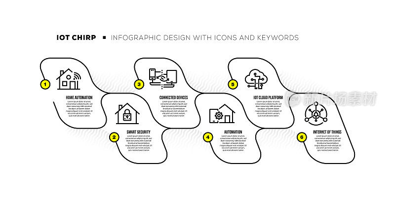 信息图设计模板与物联网的关键字和图标