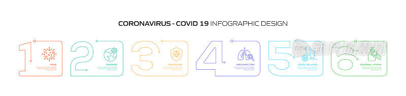 冠状病毒2019-nCoV症状和预防信息图设计矢量图