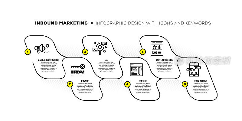 信息图表设计模板与入站营销关键字和图标