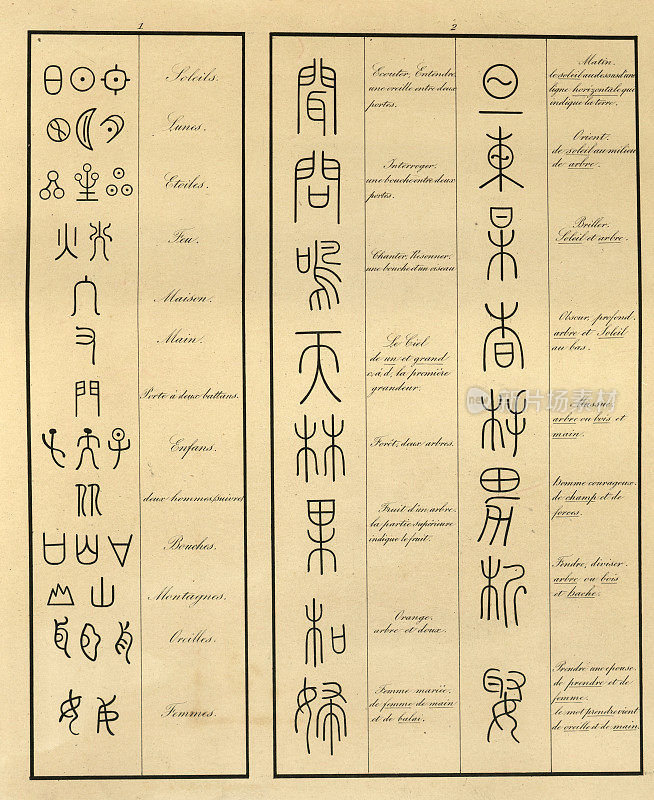 《中国早期文字实例古插图》，《世界古文献学》，J・B・西尔维斯特