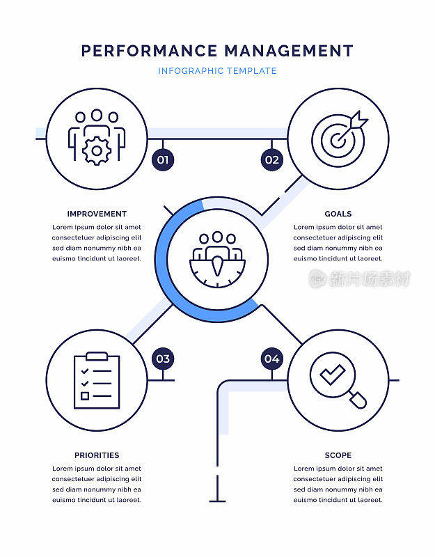 绩效管理信息图表设计