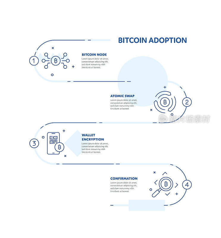 比特币采用概念信息图设计与可编辑的笔画线图标