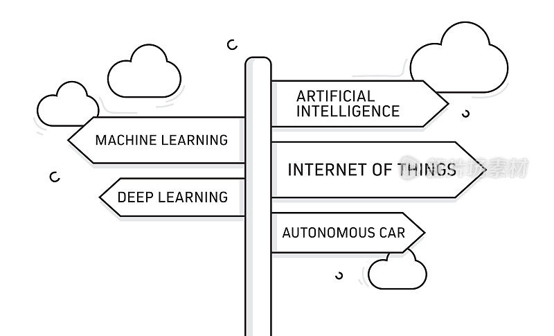 人工智能概念矢量图