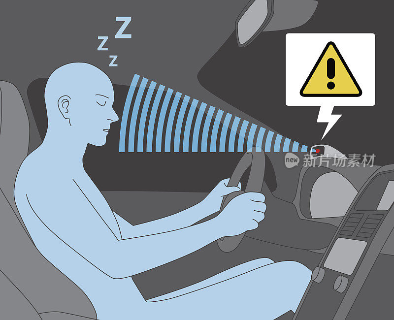 防瞌睡装置，驾驶员辅助系统，车内和驾驶员，矢量图