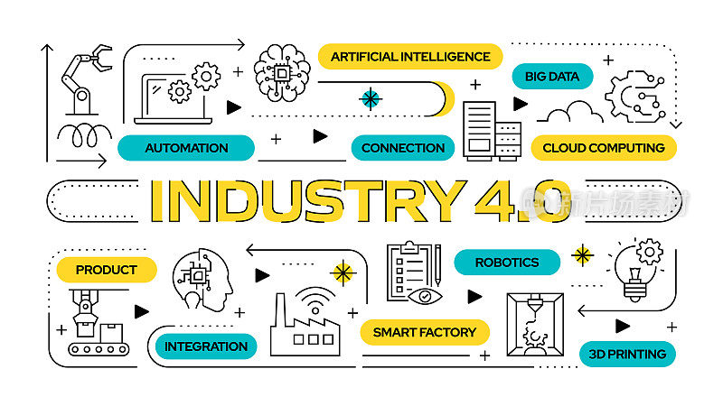 工业4.0相关矢量横幅设计概念，现代线条风格与图标
