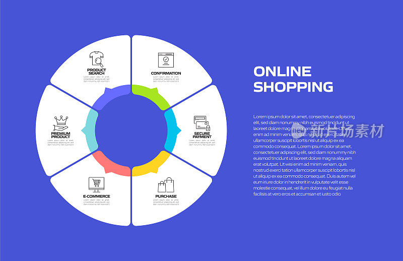 网上购物相关流程信息图模板。流程时间表。工作流布局与线性图标