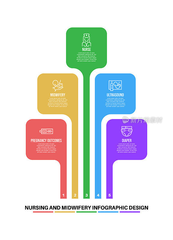 信息图设计模板与护理和助产关键字和图标