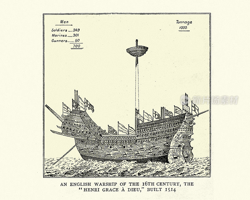 亨利・格雷斯，16世纪英国战舰