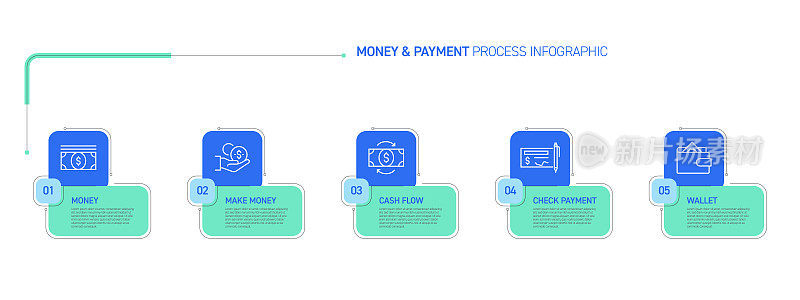 货币和支付相关流程信息图表设计
