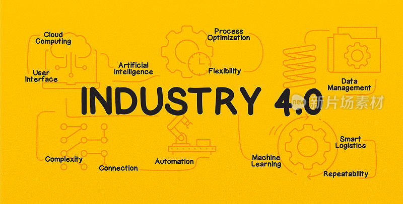 工业4.0相关现代线条风格矢量插图