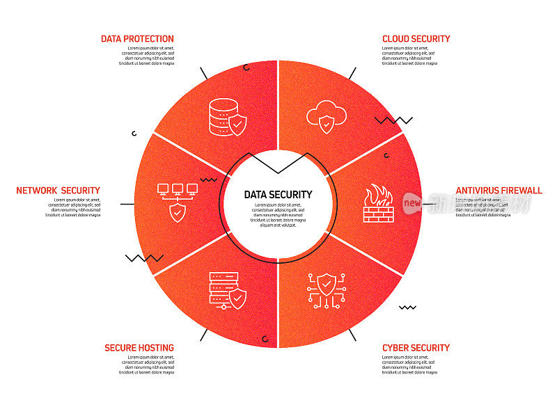 数据安全和网络安全相关流程信息图表模板。过程时间图。带有线性图标的工作流布局