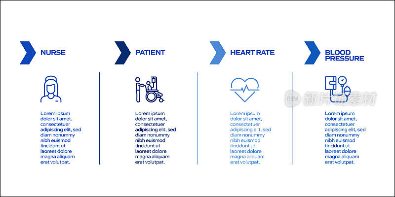 医疗保健和医疗相关流程信息图模板。过程时间图。使用线性图标的工作流布局