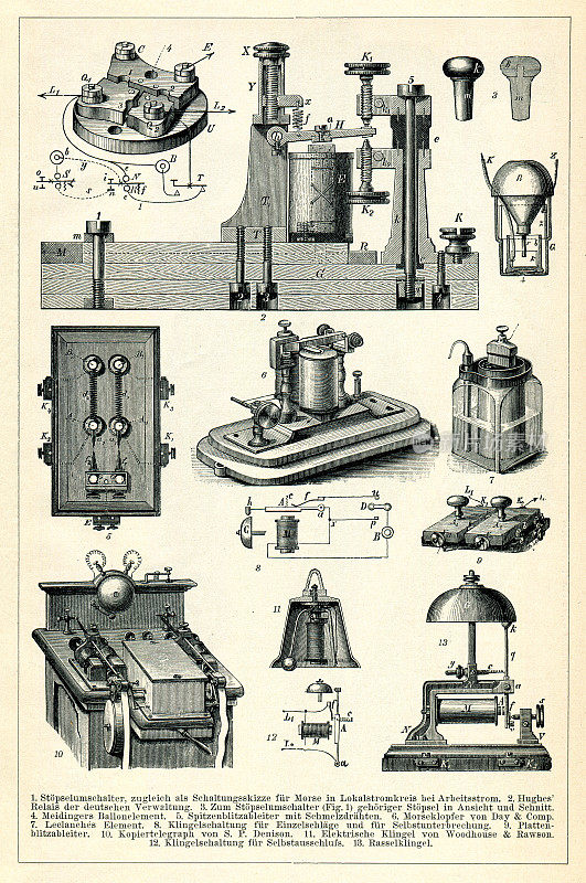 1898年的老式电报机