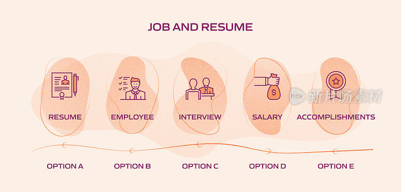 工作和简历相关流程信息图模板。过程时间图。工作流布局与线性图标