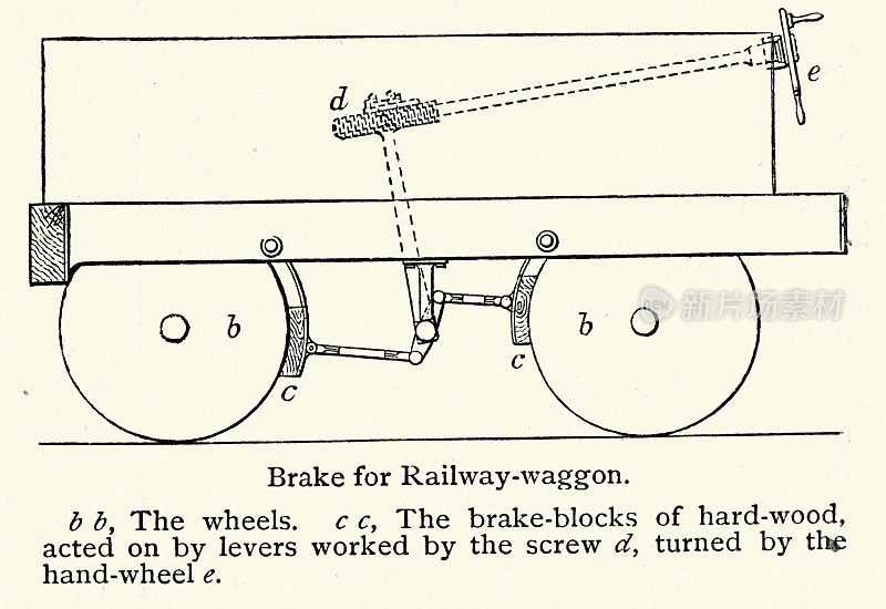 19世纪维多利亚时代铁路货车制动系统