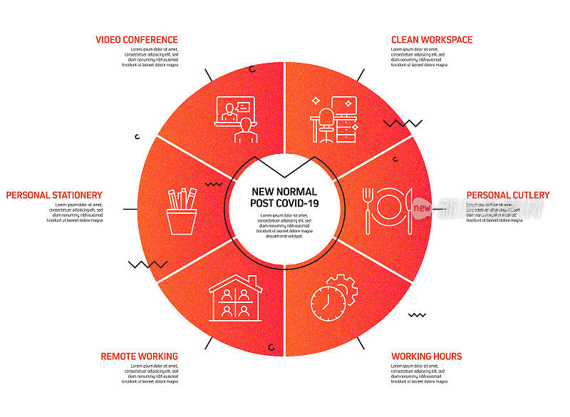 新常态相关流程信息图表模板。过程时间表图。线性图标的工作流布局。冠状病毒概念