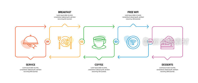 餐厅，食品和饮料相关的过程信息图表模板。过程时间图。使用线性图标的工作流布局