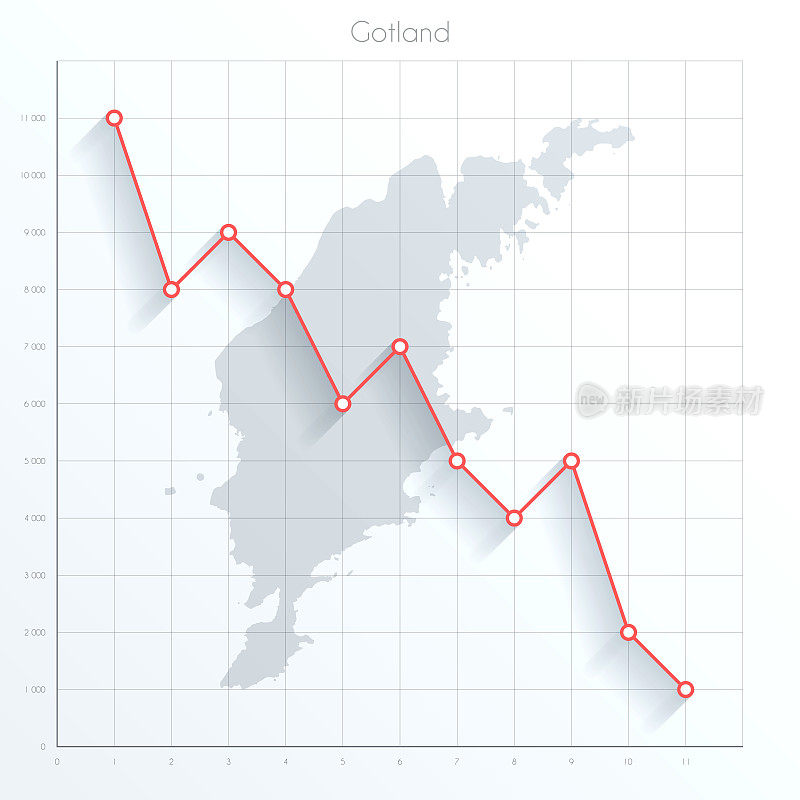 戈特兰地图上的金融图表与红色下降趋势线