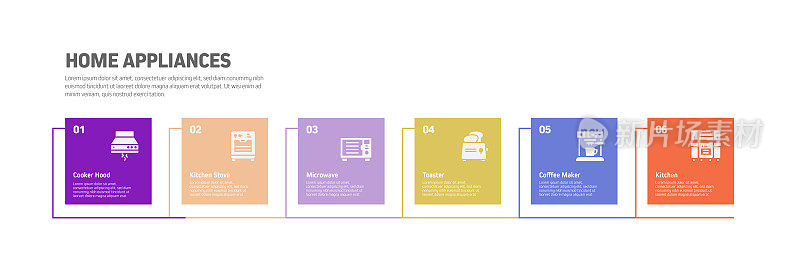 家电相关工艺信息图模板。过程时间图。使用线性图标的工作流布局